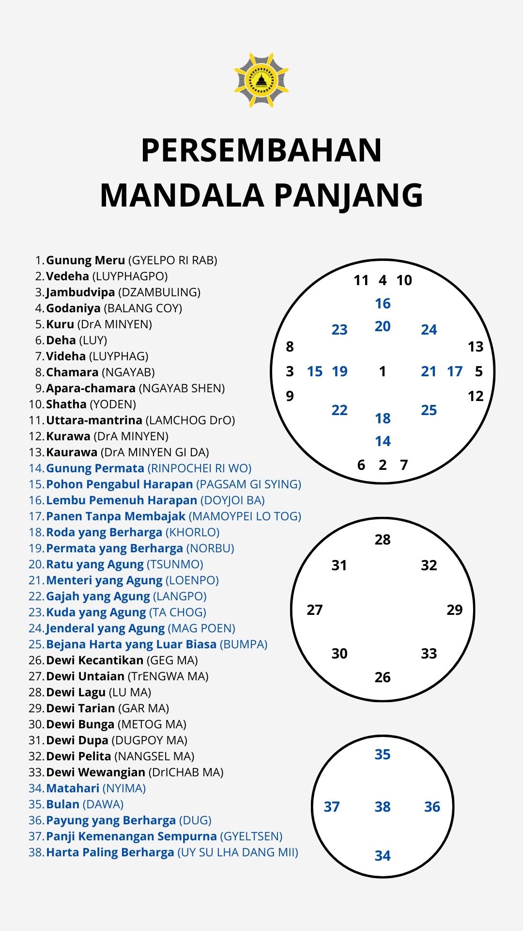 Persembahan Mandala Panjang